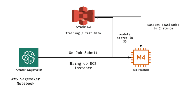 Architecture Diagram